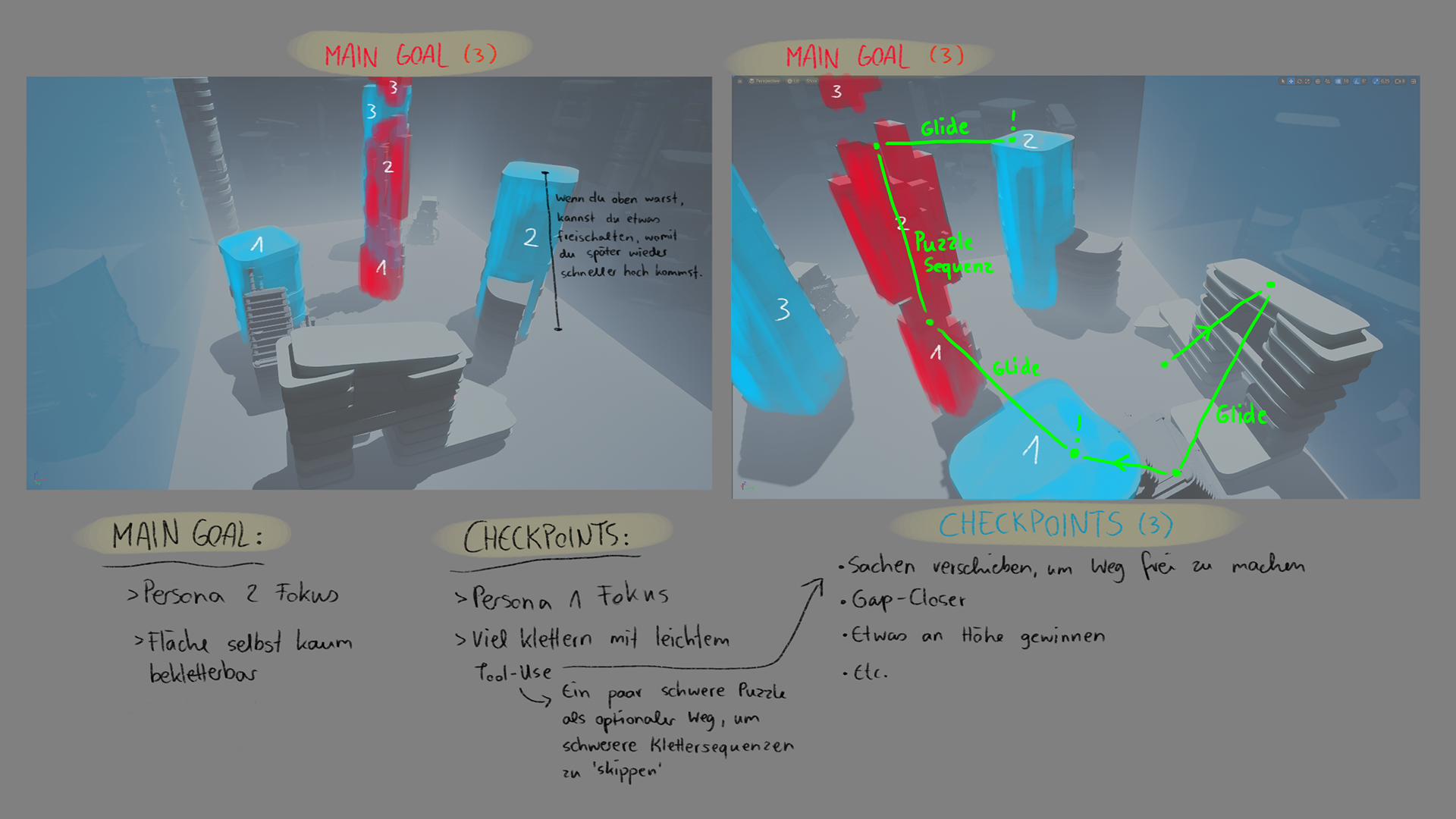 Level Idea