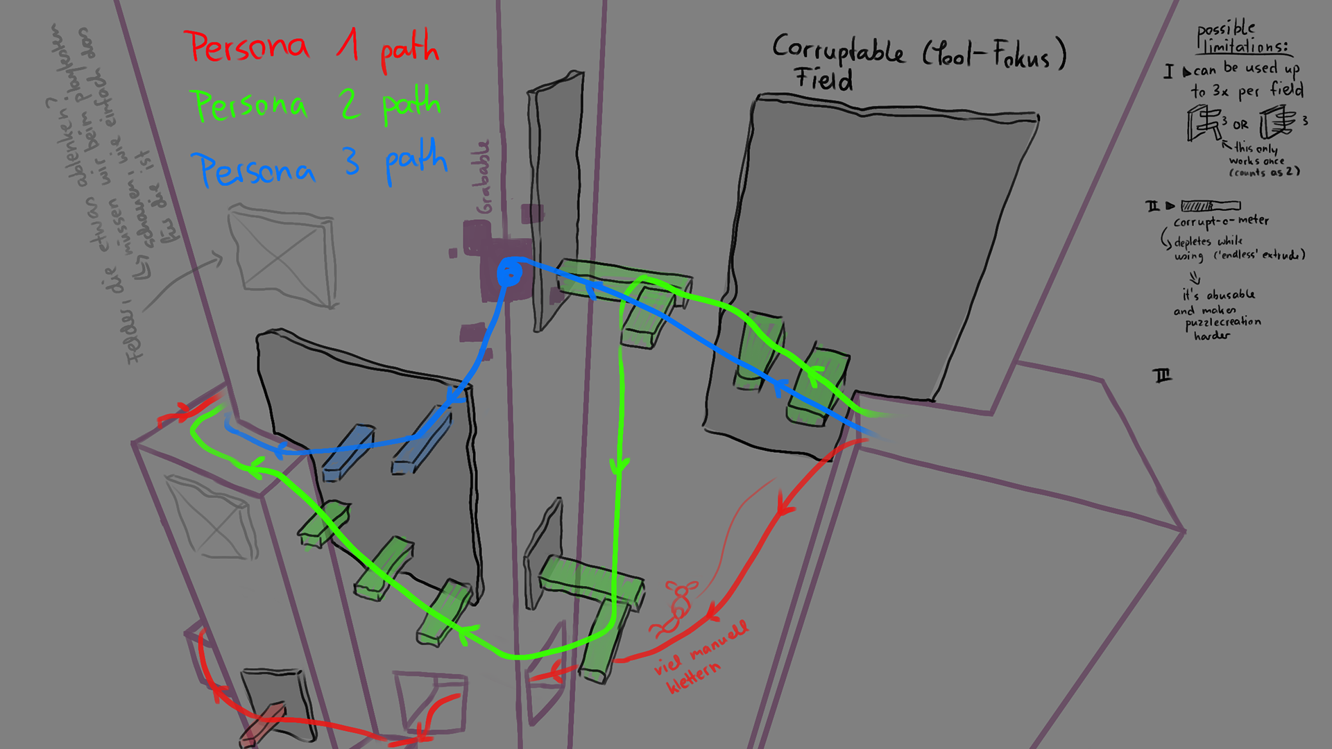 Level Idea