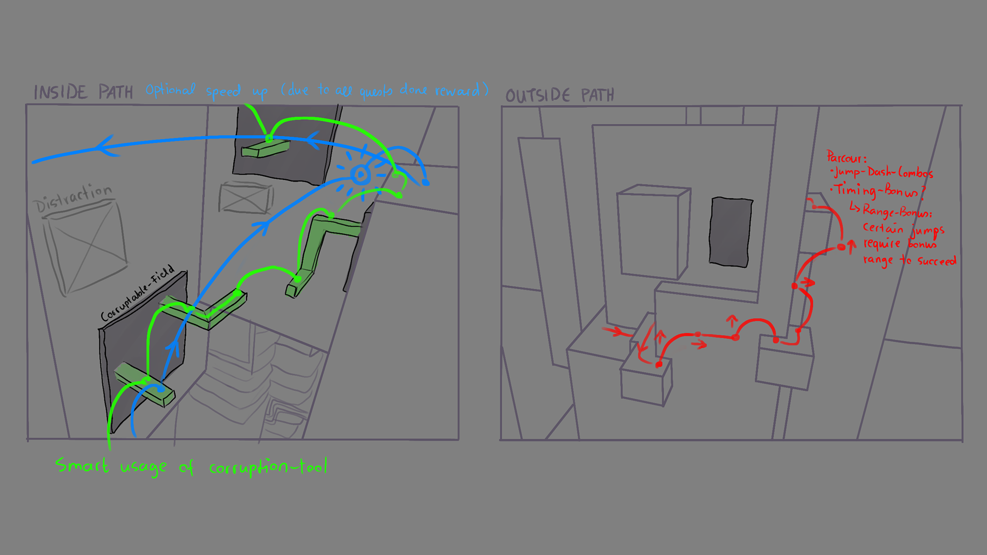 Level Idea