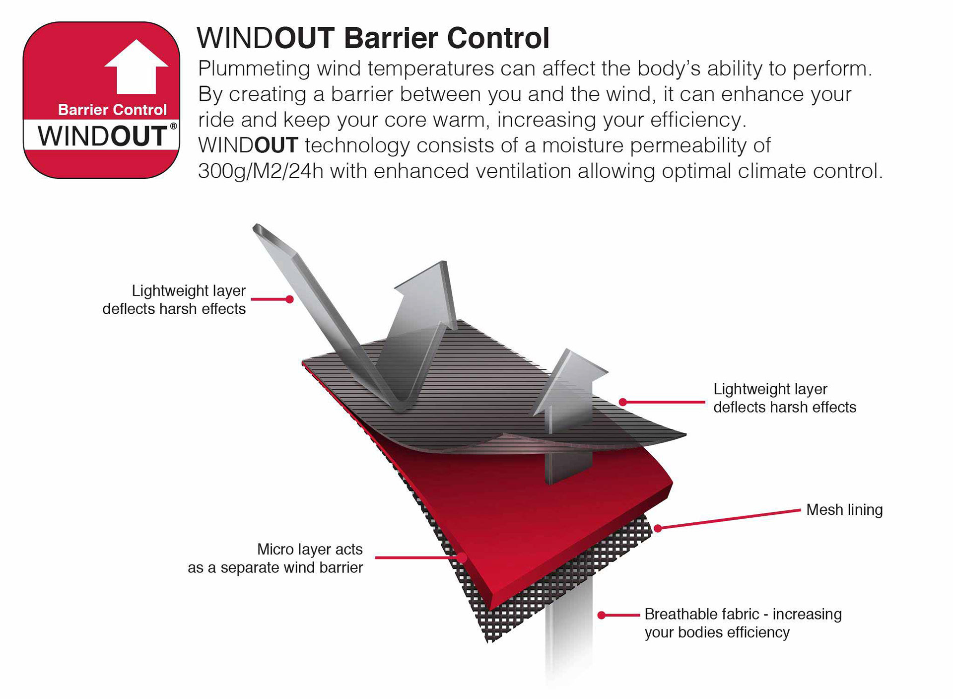 Sports material technology by The Mini Media Company Elida Fidler 