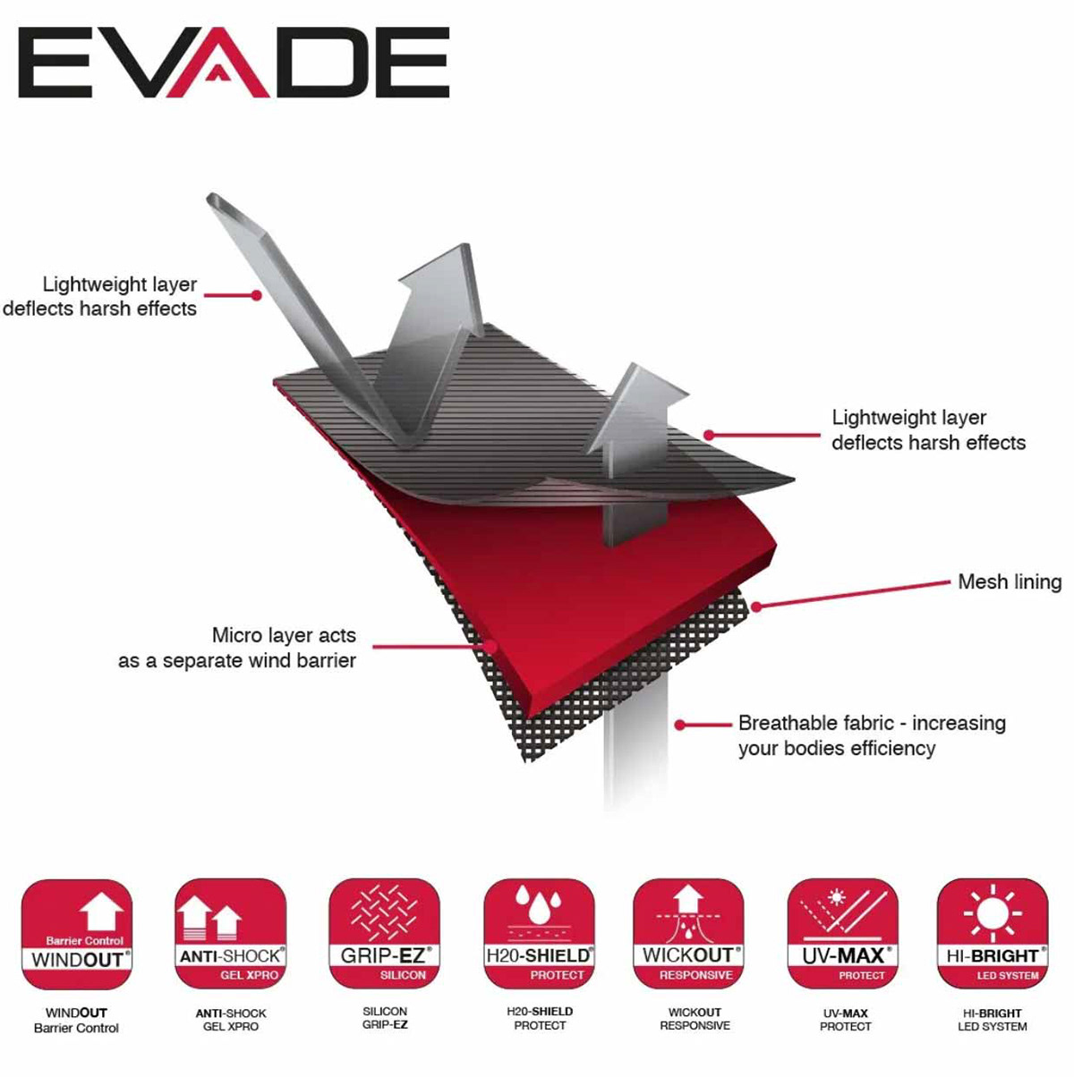 Sports Technology Design by The Mini Media Company Elida Fidler