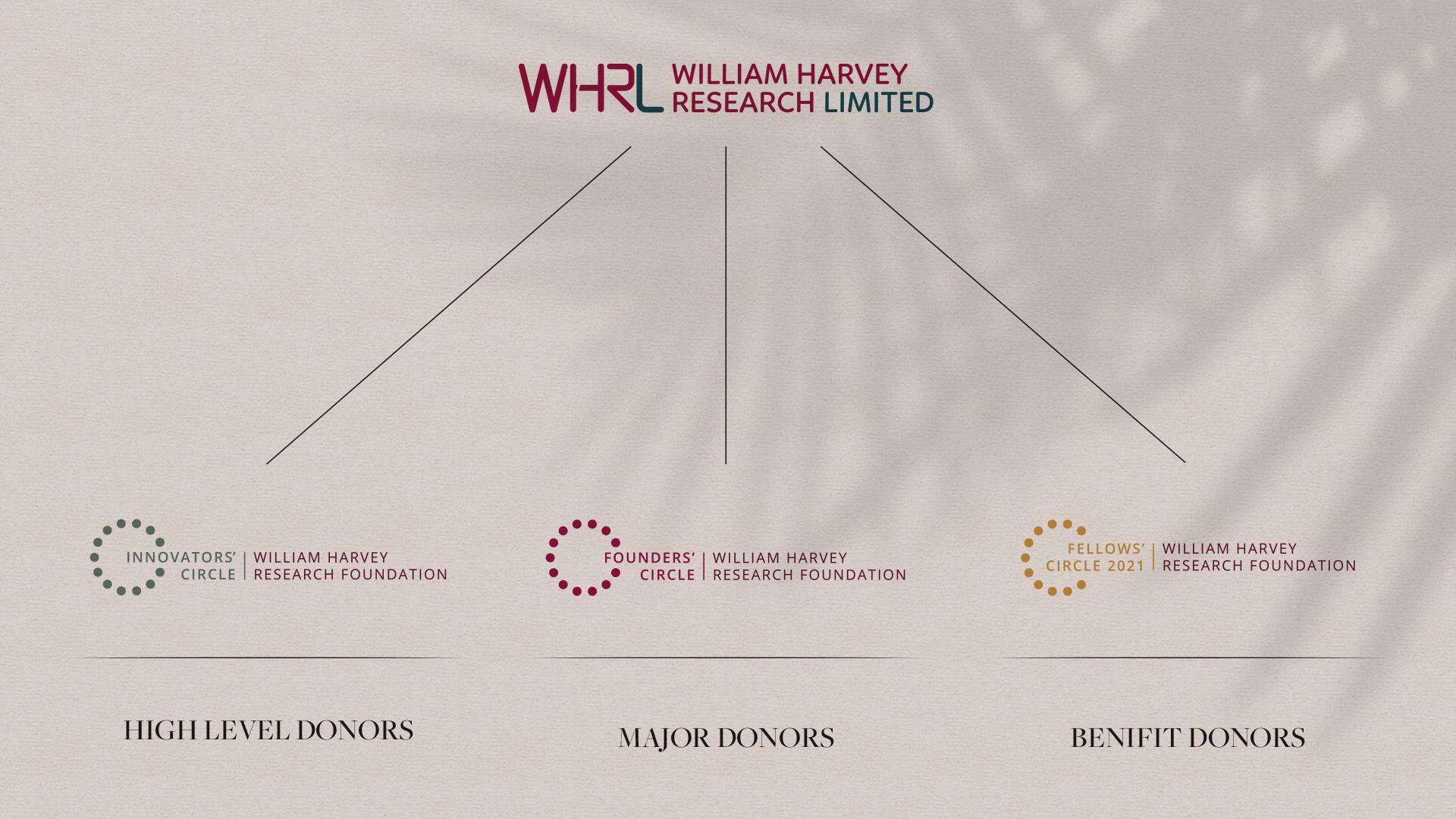 logo breakdown for donor levels