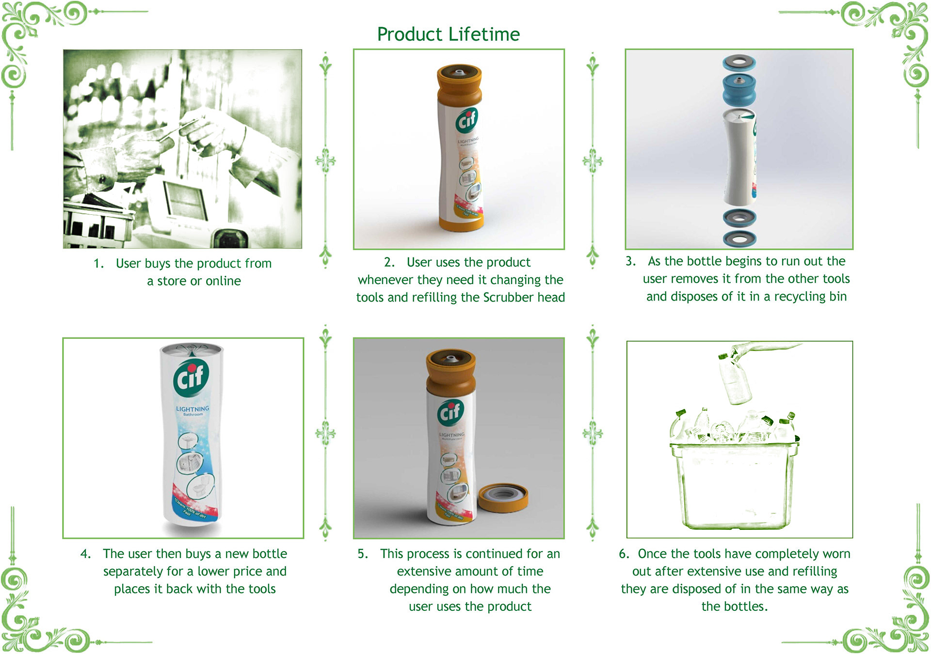 Not an Official Cif or Unilever Product, this design was undertaken as part of a university live project in partnership with the brand. Cif Logo and brand are copyright of Unilever and its subsidiaries