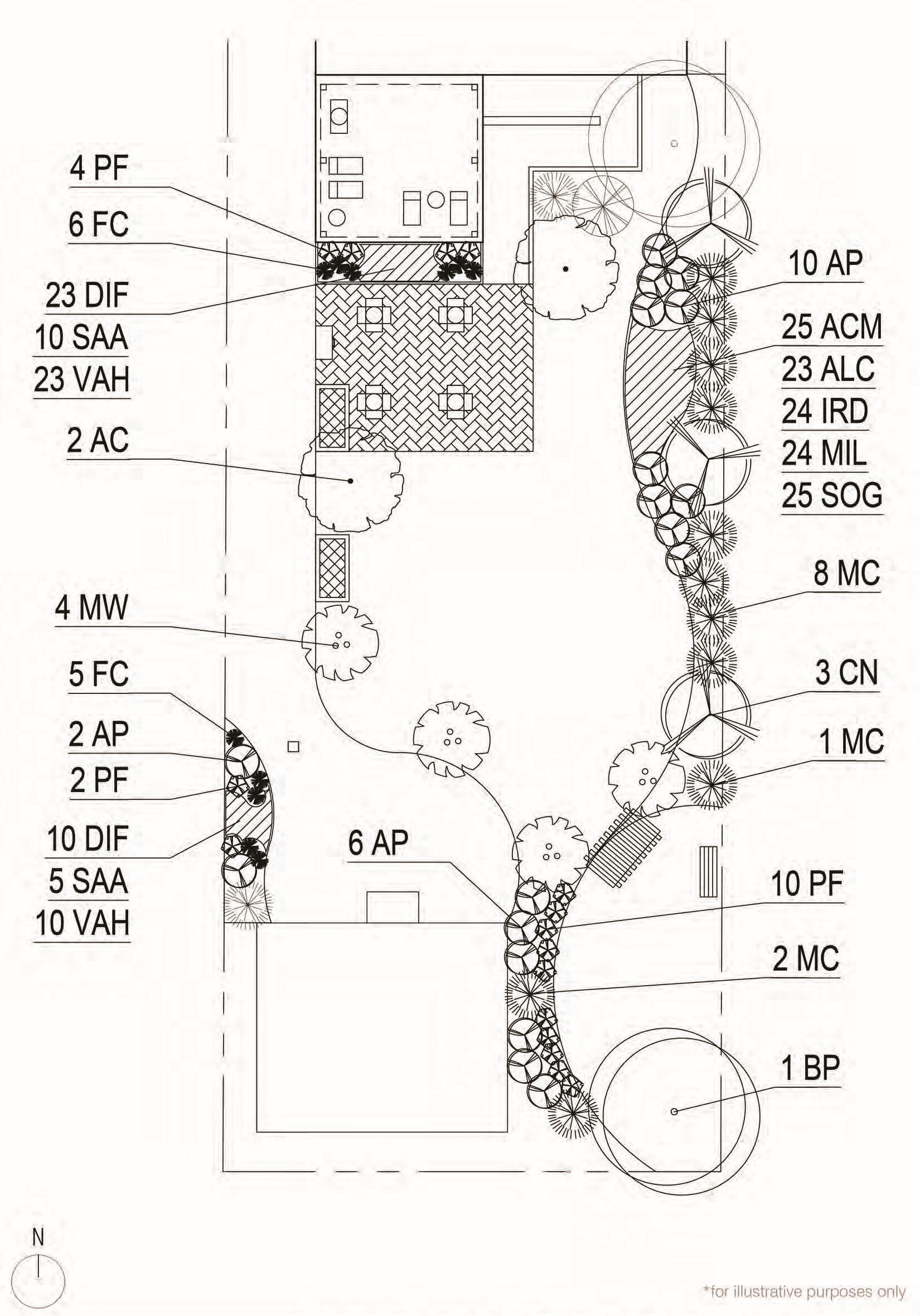 planting plan