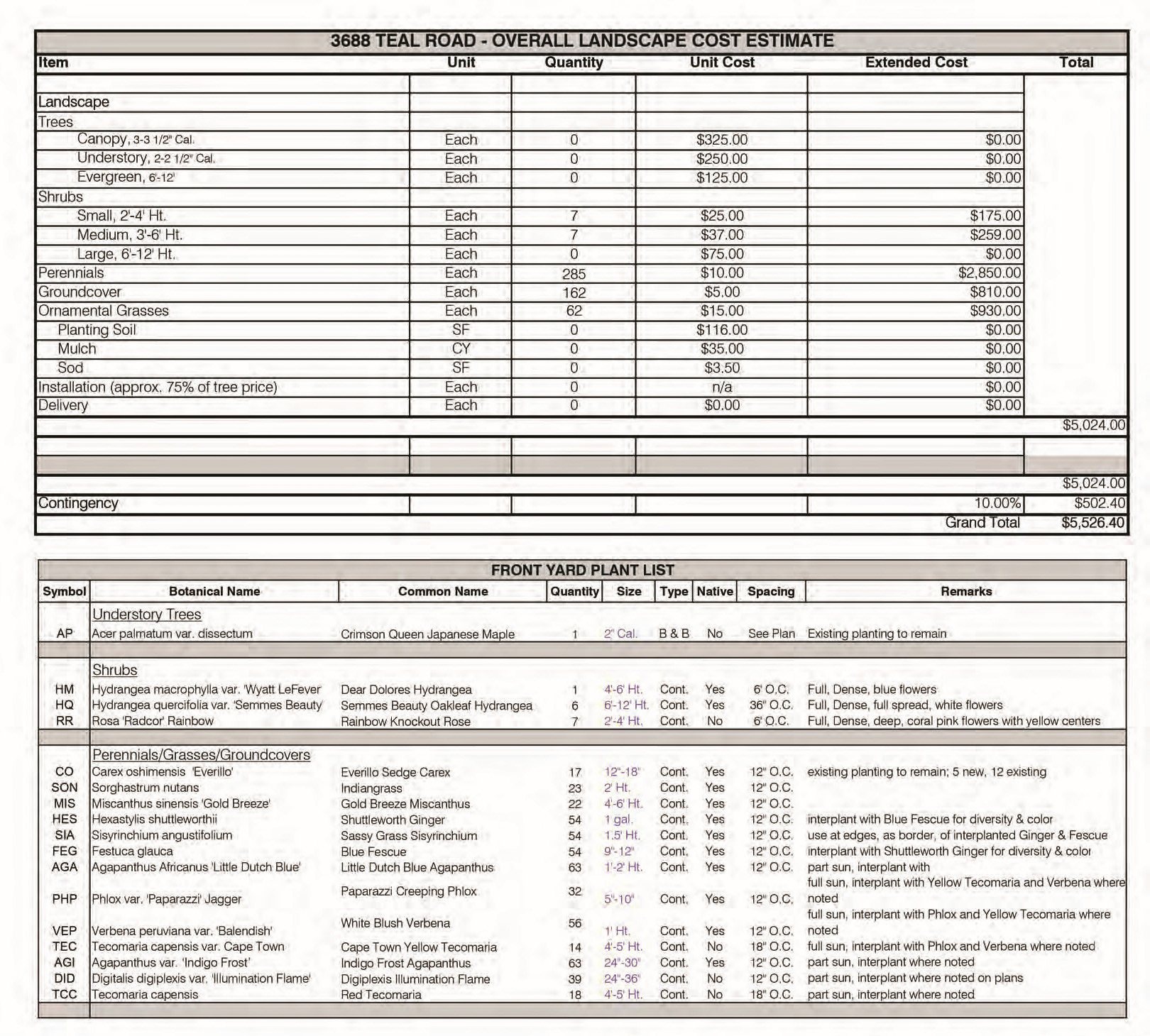 cost estimate & plant list
