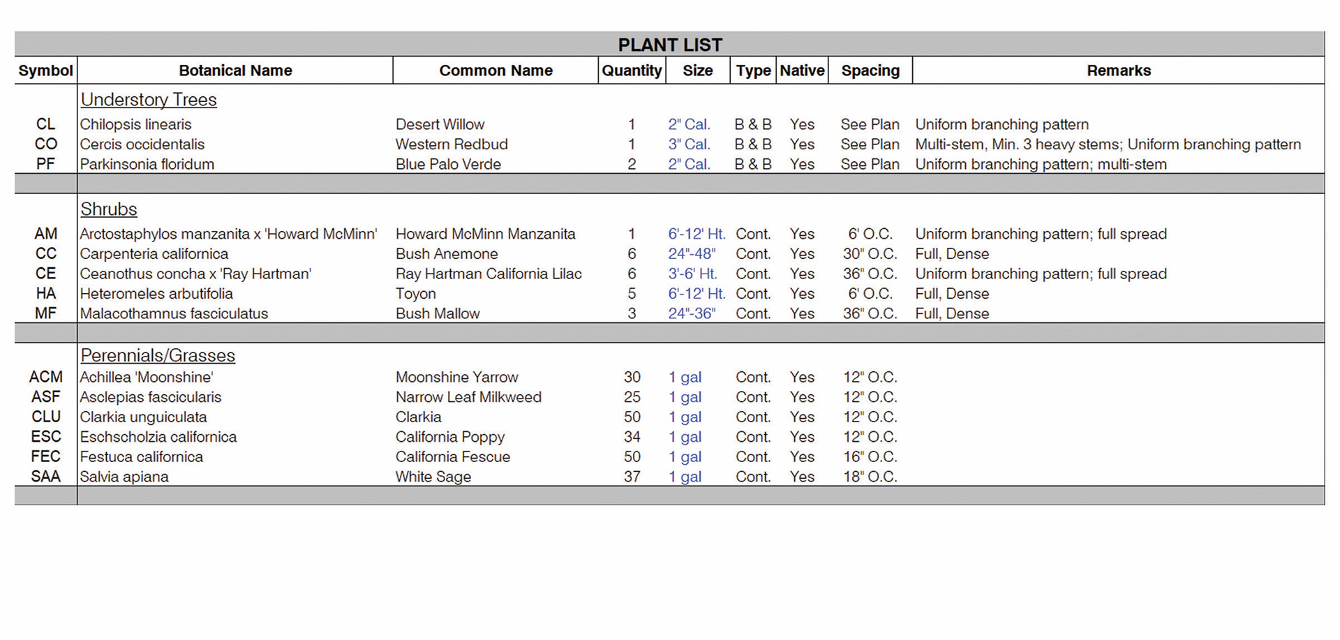 plant list