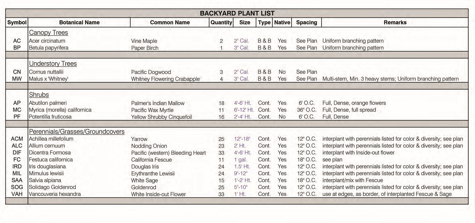 plant list