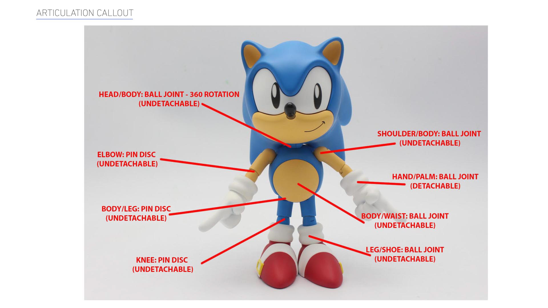 TOMY SEGA Sonic Classic 1991 Ultimate Figure featuring a photo of Sonic's articulation callouts