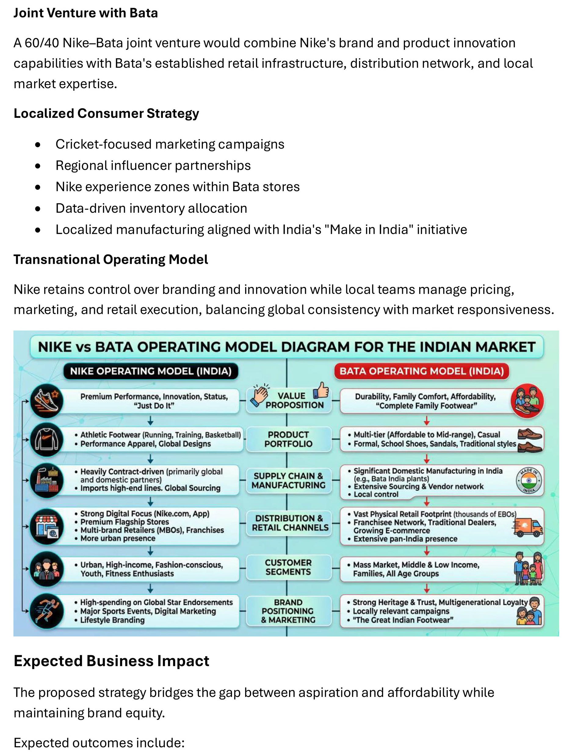 Nike Indian Entry Strategy Summary page 2