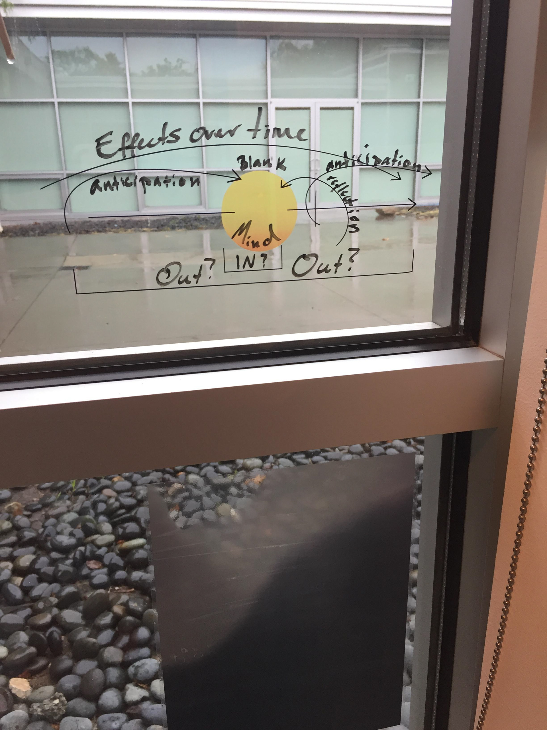 Diagram Towards Understanding a Blank Mind