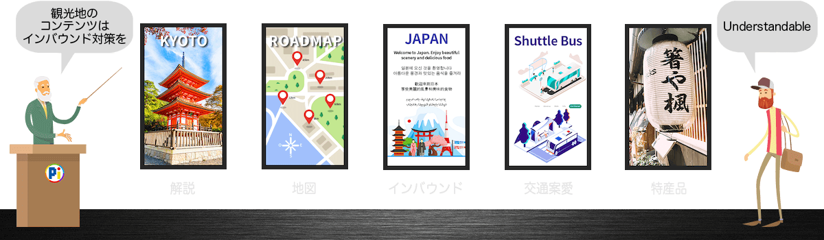 デジタルサイネージ・コンテンツのアイデア 【スポット・観光地】