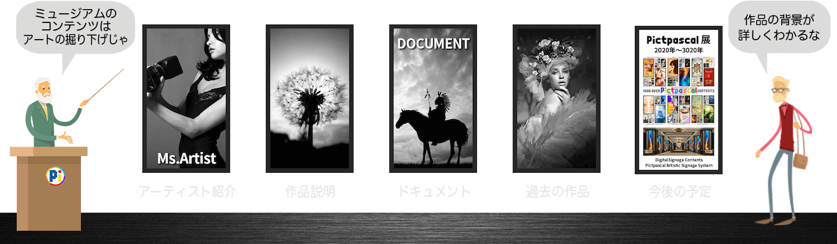 デジタルサイネージ・コンテンツのアイデア 【スポット・ミュージアム・美術館】