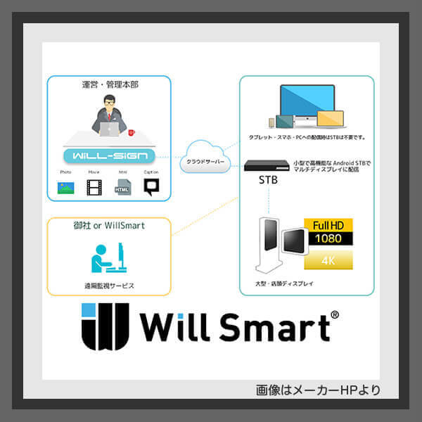 クラウド型デジタルサイネージ