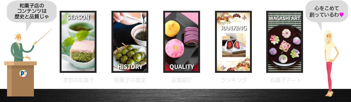 デジタルサイネージ・コンテンツのアイデア 【ジャパニーズ系・和菓子】