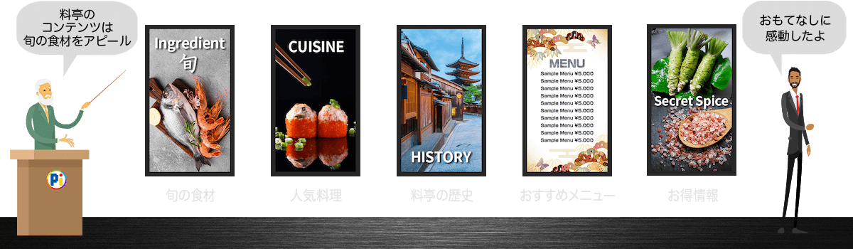 デジタルサイネージ・コンテンツのアイデア 【料亭・割烹】