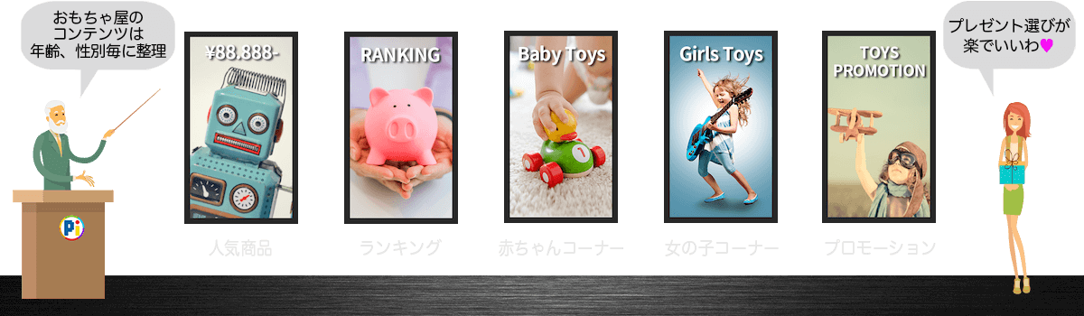 デジタルサイネージ・コンテンツのアイデア 【おもちゃや・トーイショップ】