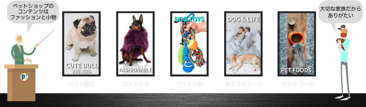 デジタルサイネージ・コンテンツのアイデア 【ペットショップ】