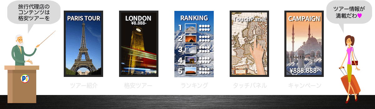 デジタルサイネージ・コンテンツのアイデア 【サービス・旅行代理店】