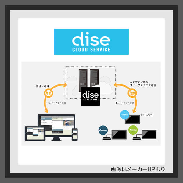 クラウド型デジタルサイネージ