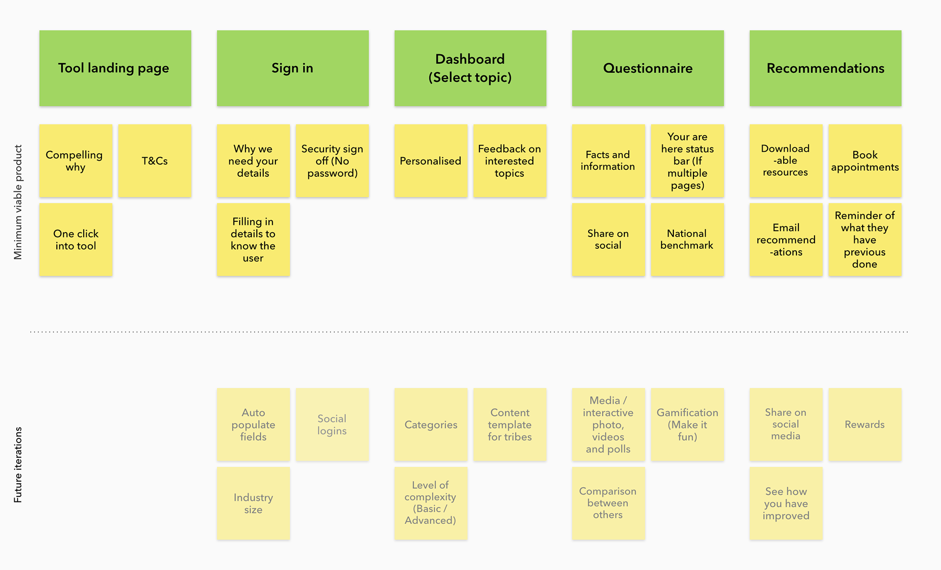 Spark Lab Pulse Check journey map