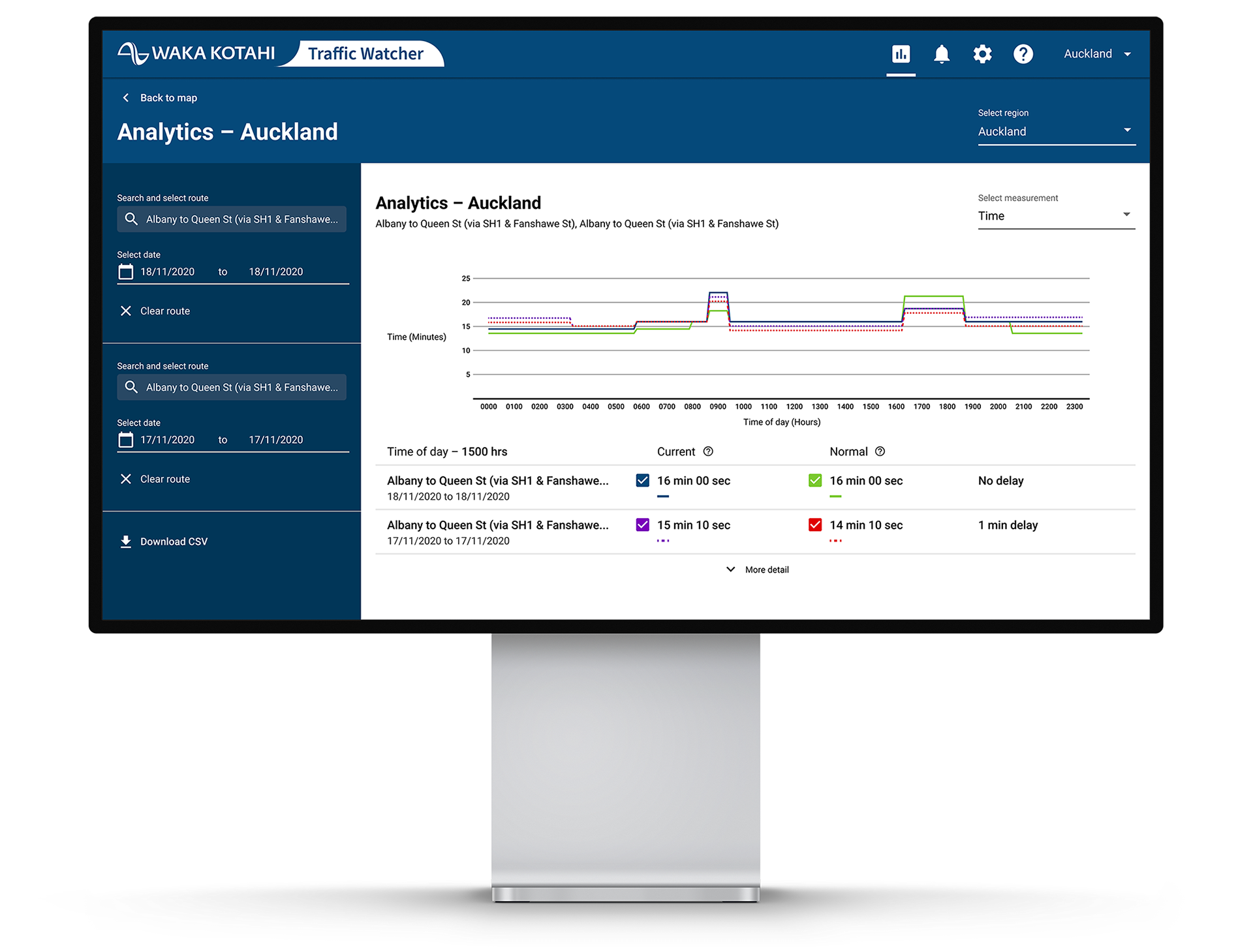 Traffic Watcher Analytics on a XDR monitor