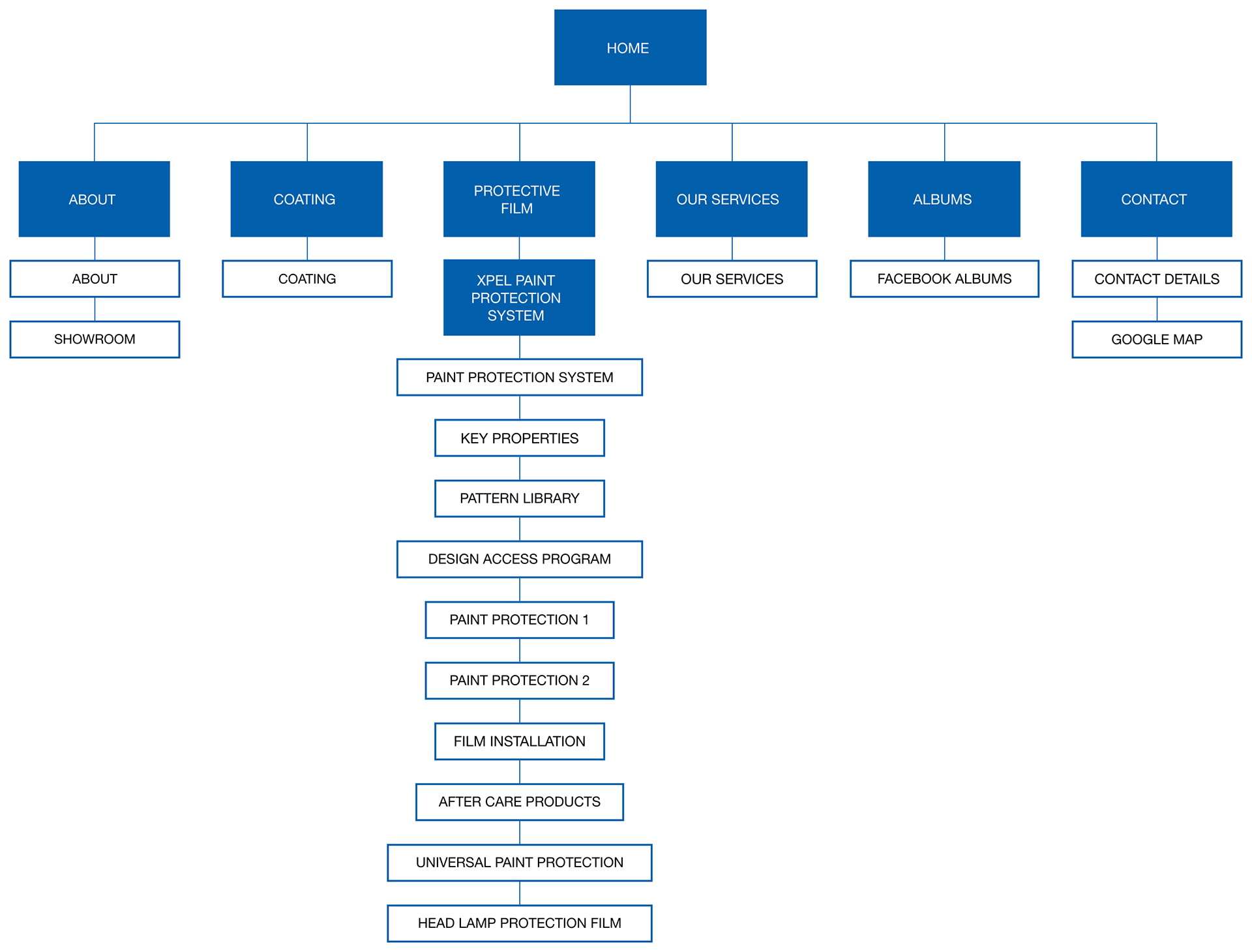 Autoever website Information architecture