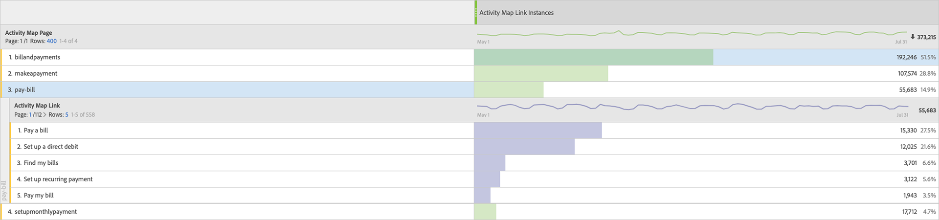 Adobe Analytics billing Help & Support activity map