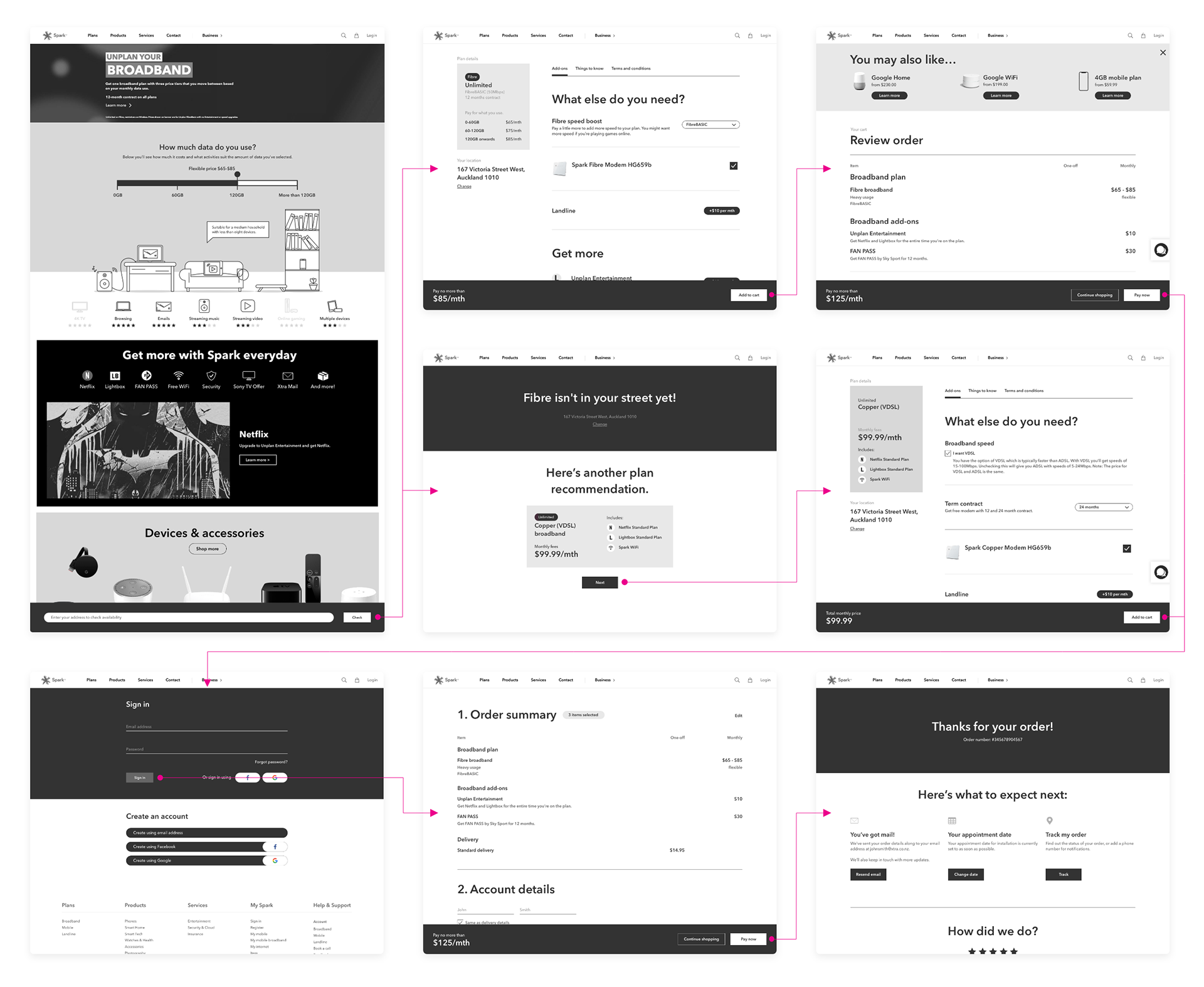 Spark Broadband Buy Journey screen flow diagram