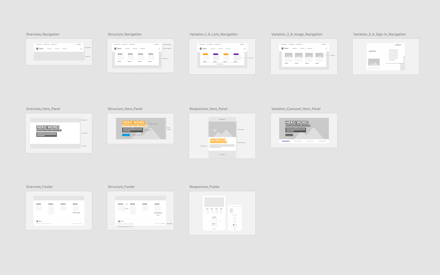 Components page wireframes for the design system