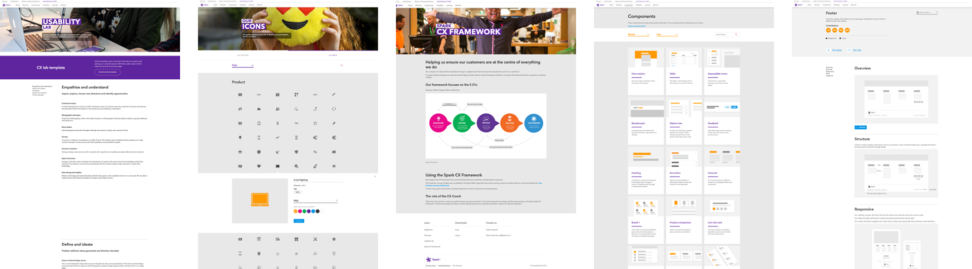Spark Experience Toolkit website