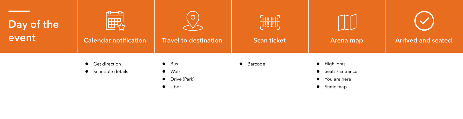 Day of the event user journey
