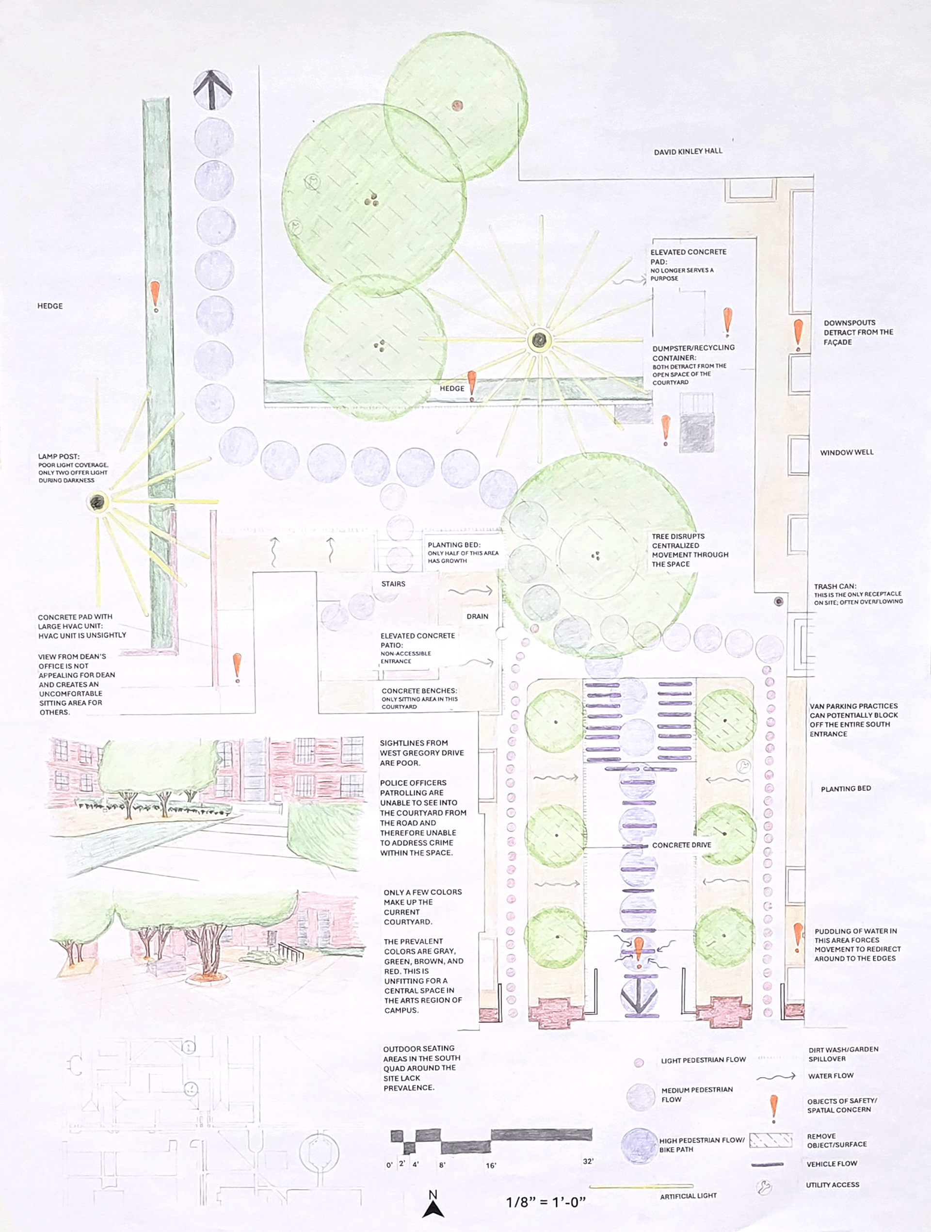 Site Analysis