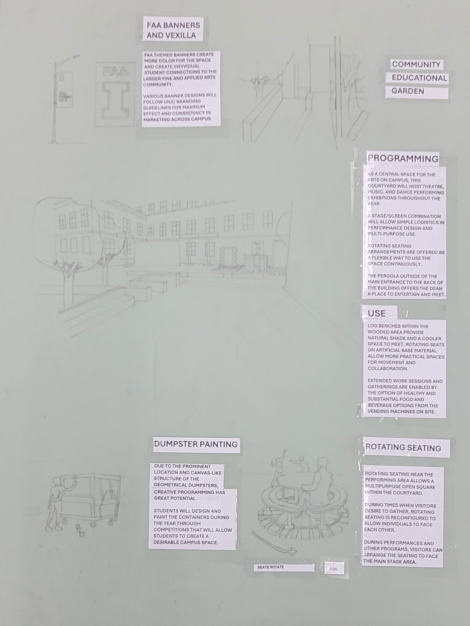 Storyboard on mylar