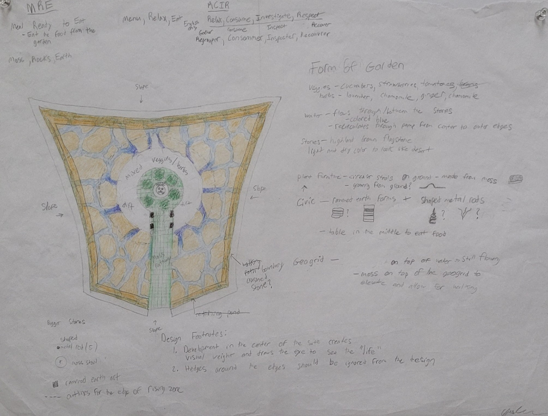Narrative development