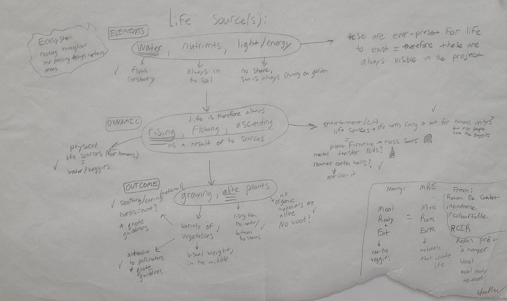 Life-source theme development