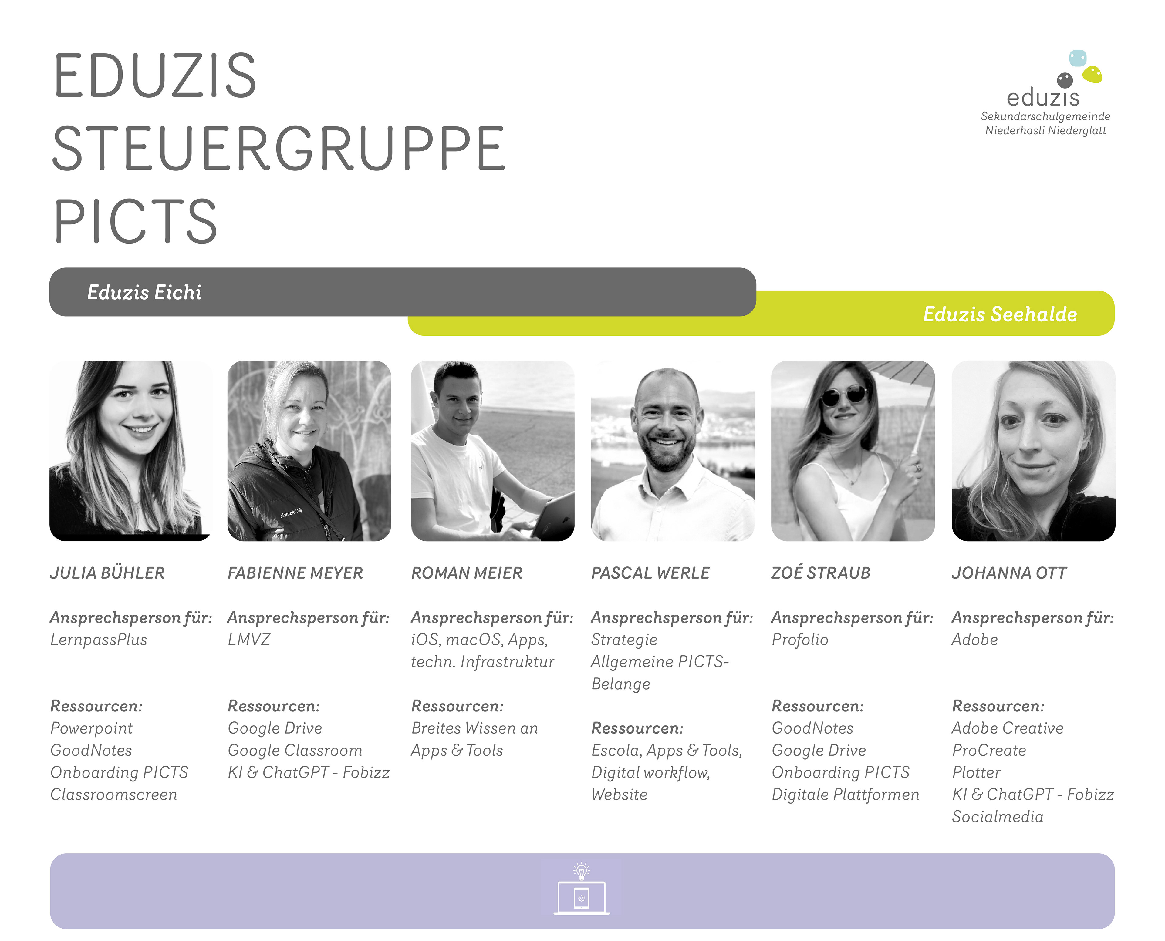 Organigram, Indesign, 2024