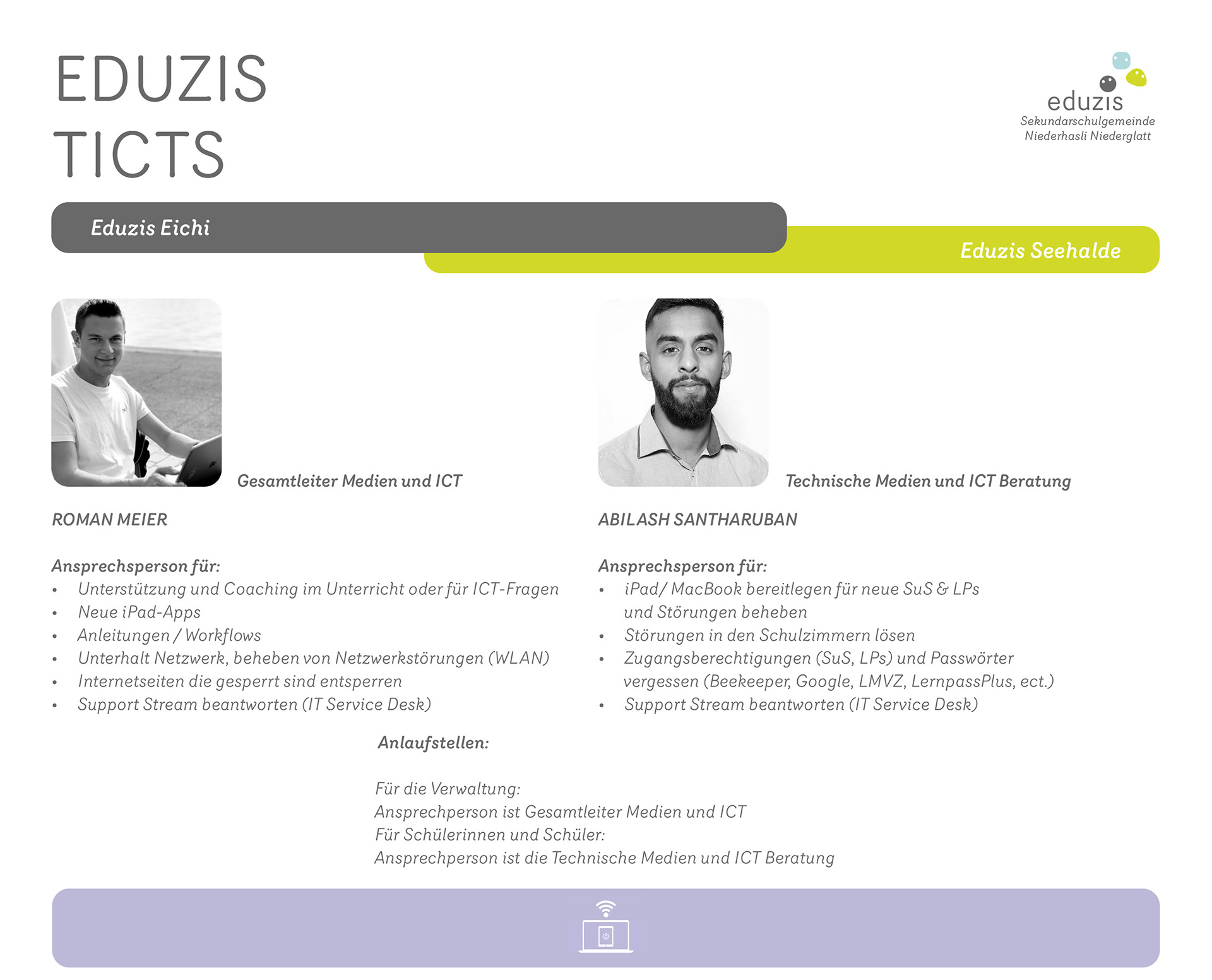 Organigram, Indesign, 2024