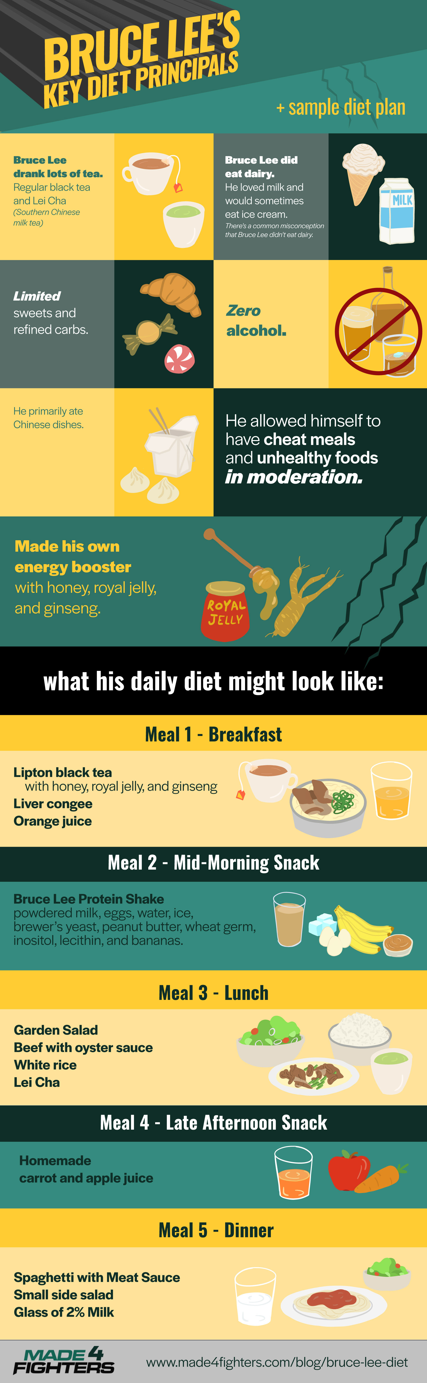 Megan Sandra Durbin Artist Designer Bruce Lee s Key Diet megan-sandra-durbin-artist-designer-bruce-lee-s-key-diet