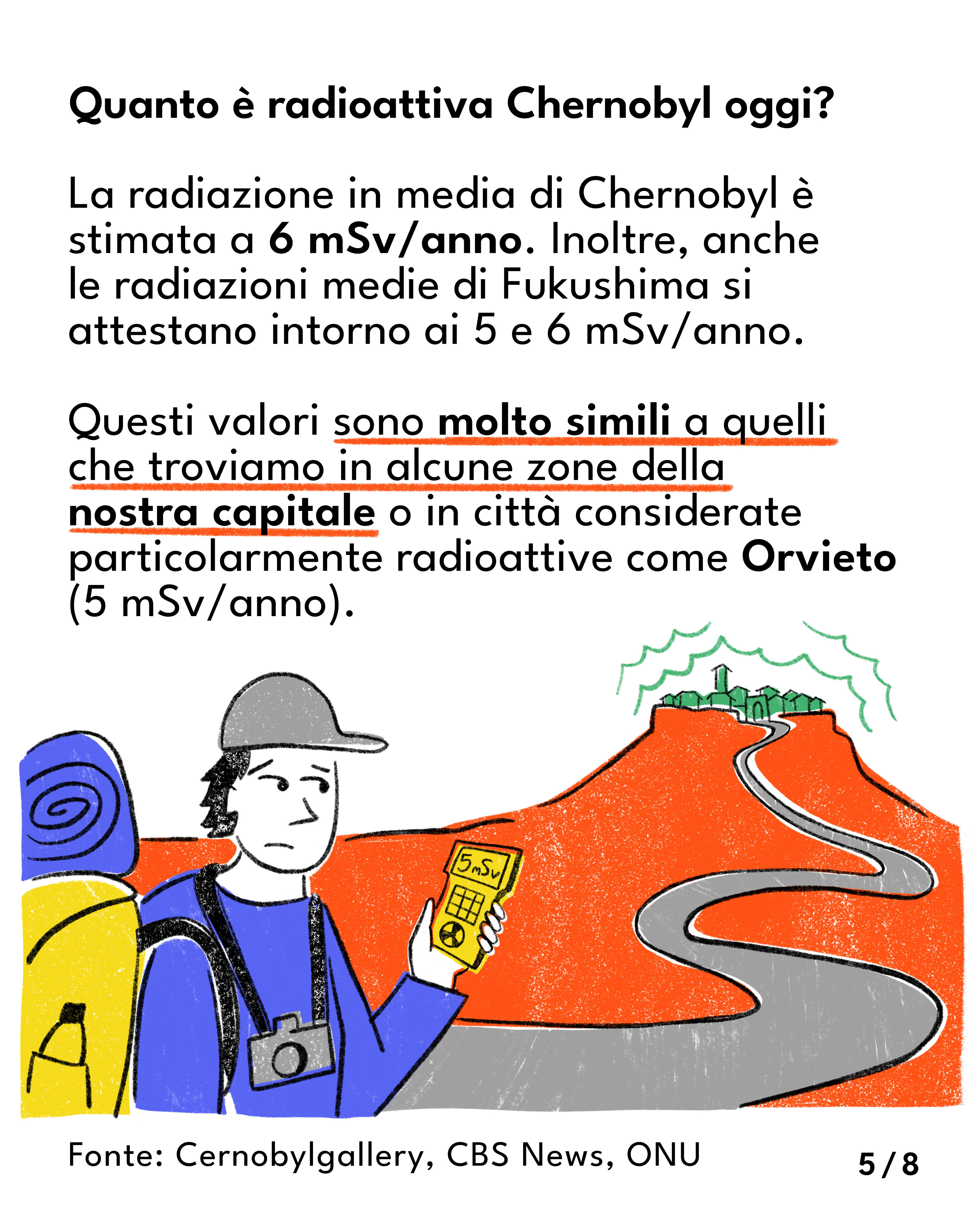 How much is Chernobyl radioactive today?