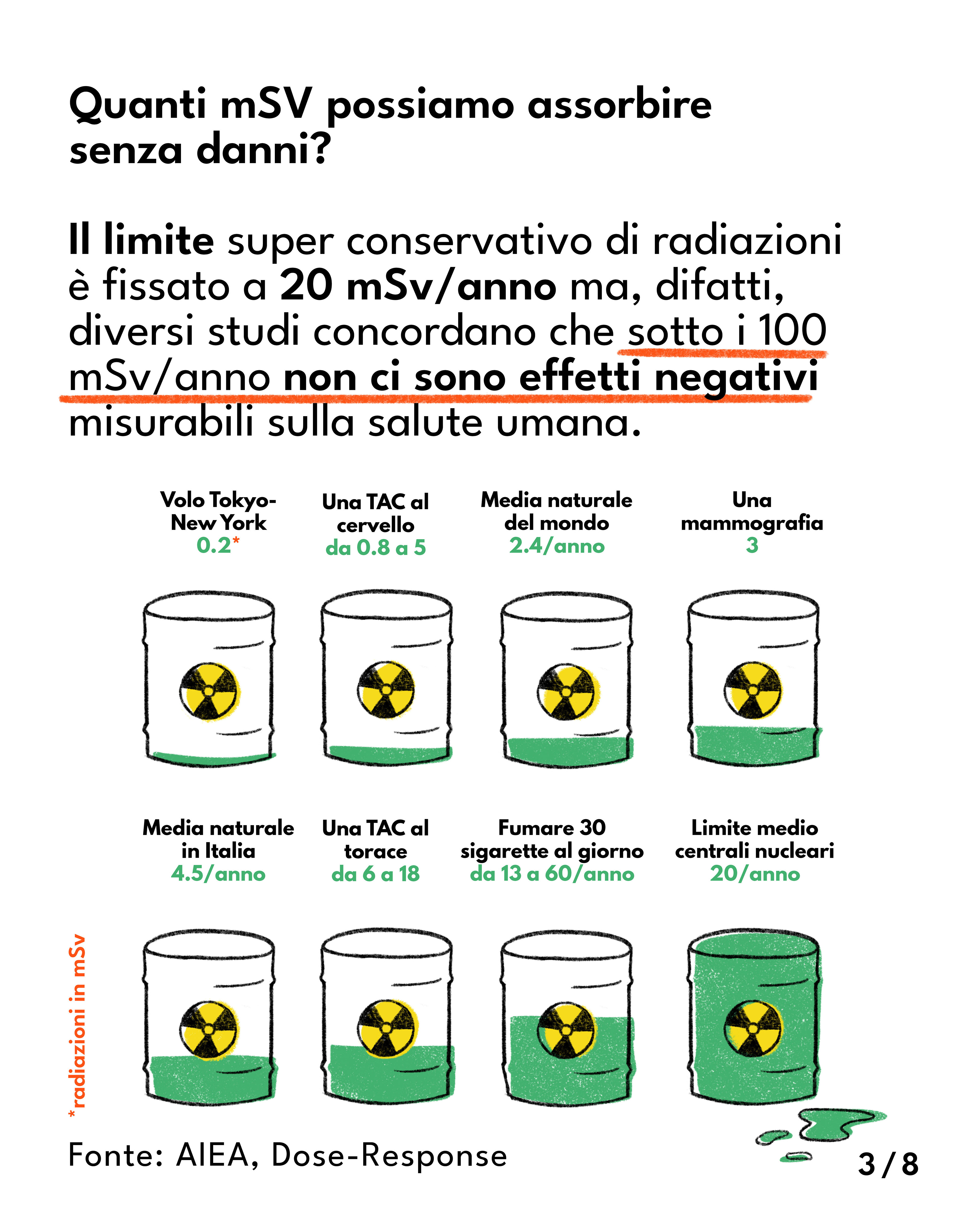 How much radioactivity can we absorb safely?