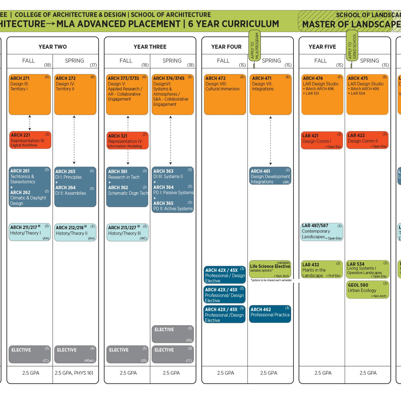 University of Tennessee School of Landscape Architecture - 5+1 BARCH ...