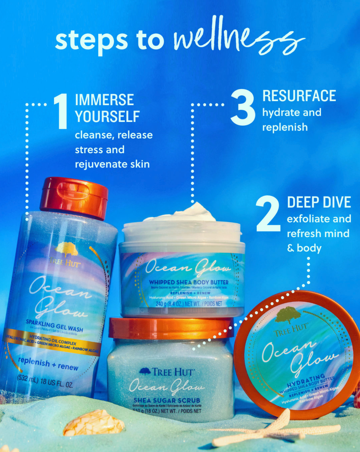 Ocean Glow Routine Post