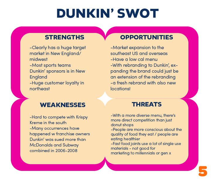 krispy kreme swot analysis
