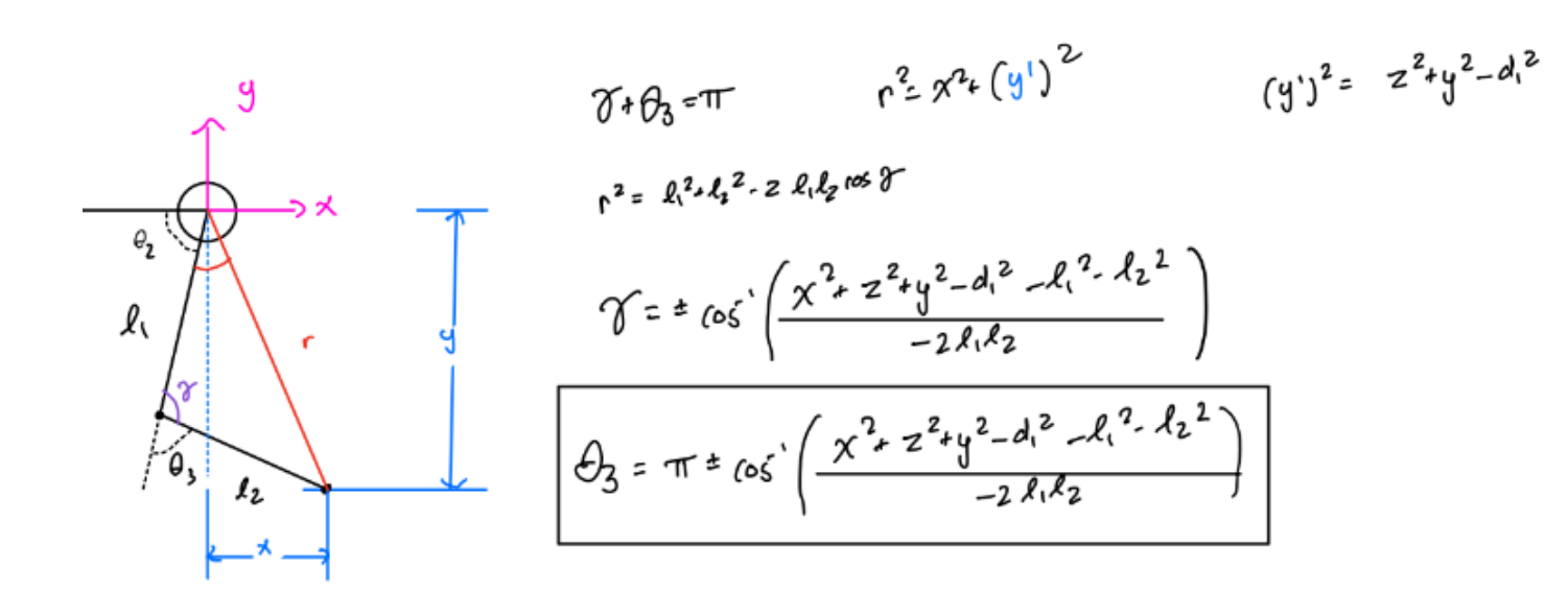 Theta3 Solution