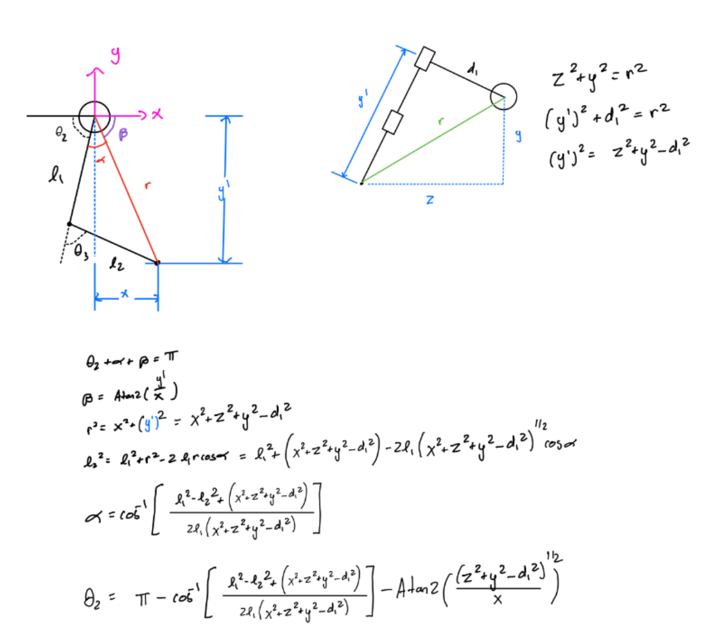 Theta2 Solution