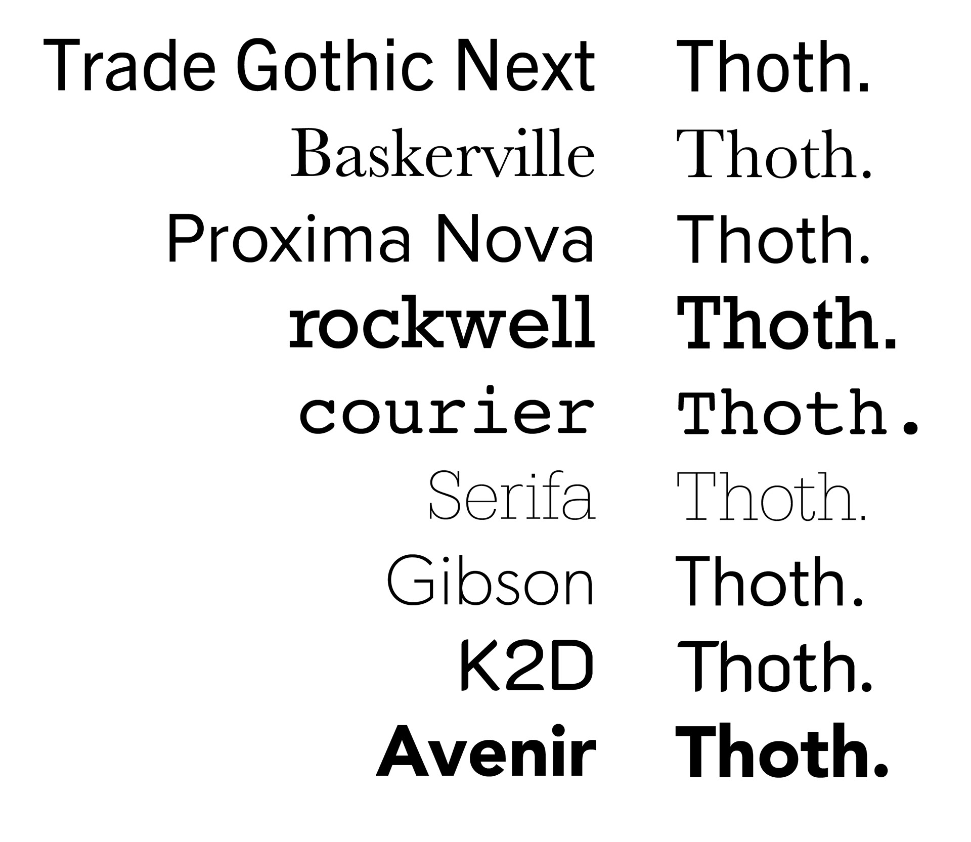 Research of different fonts