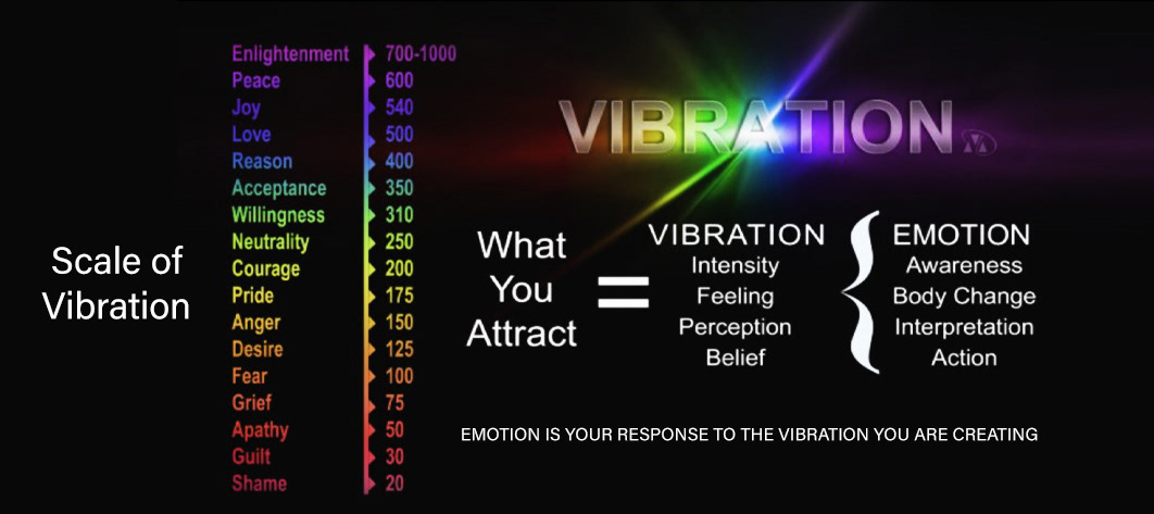 Scale of Vibration
