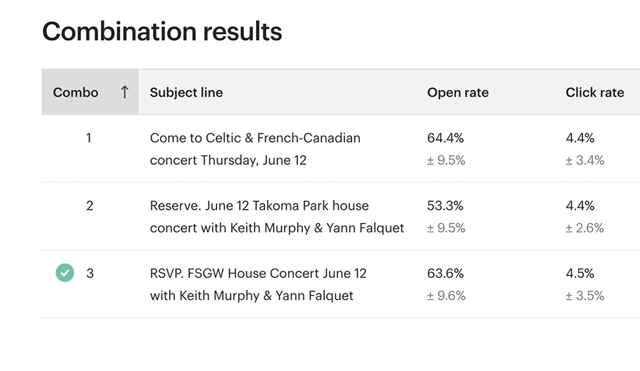 A/B Test subject lines, send times/days, text/graphic links, & frequency to establish contact profiles.