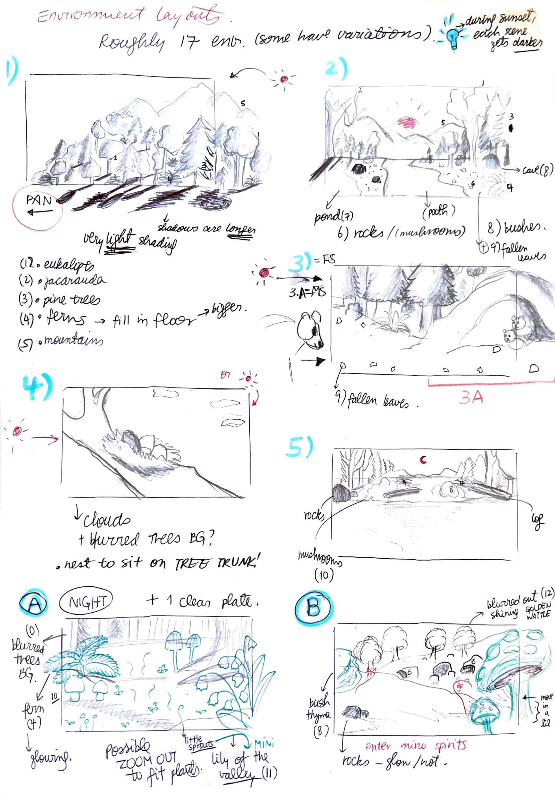 Rough Layout (1)
