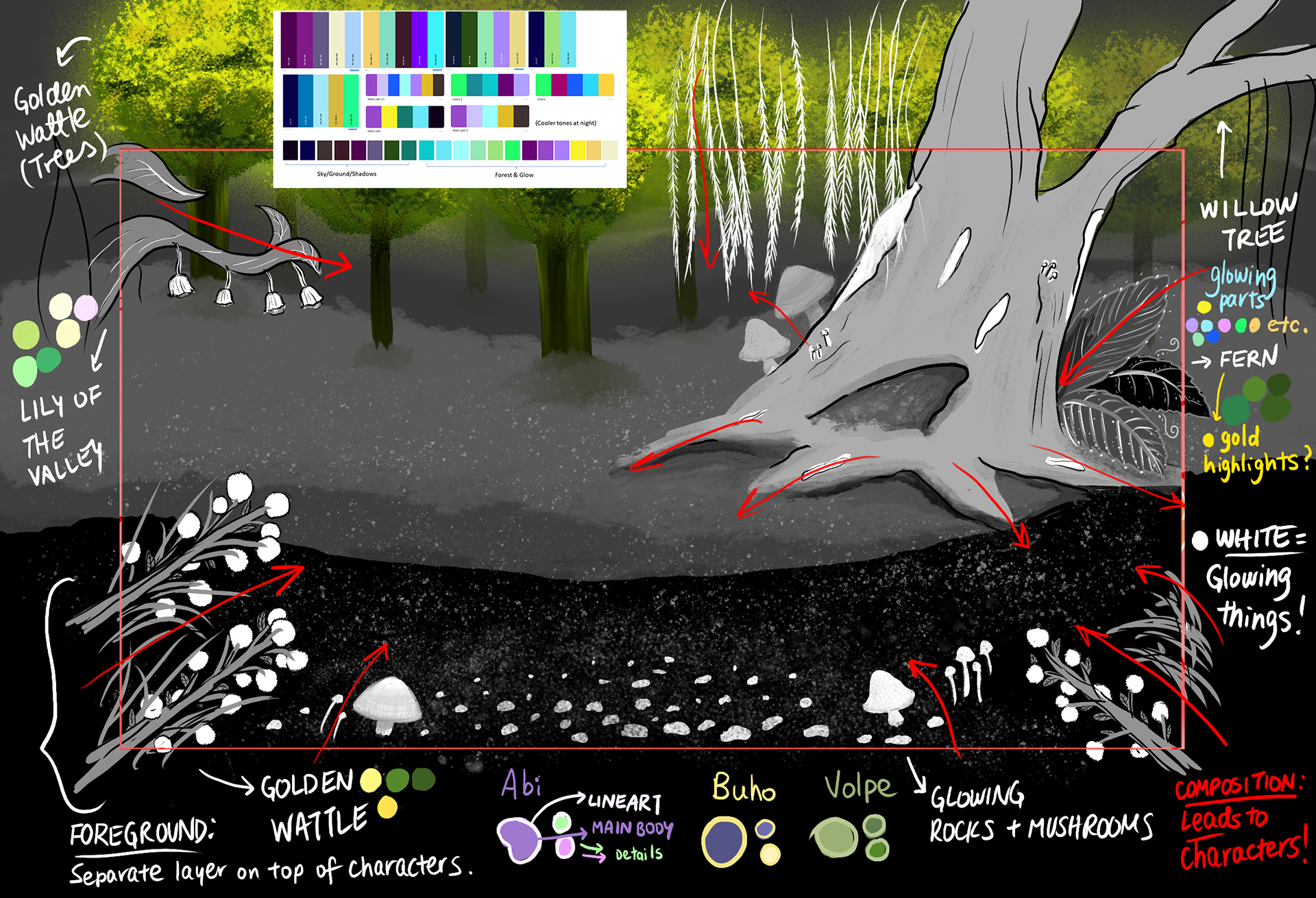 Magic Forest notes